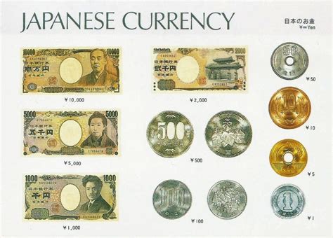 japanese yen coins and notes